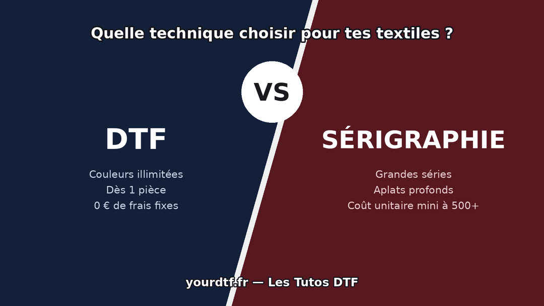 DTF vs Sérigraphie : Quelle Technique Choisir pour Tes Textiles ?